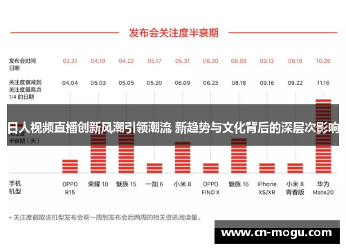 日人视频直播创新风潮引领潮流 新趋势与文化背后的深层次影响